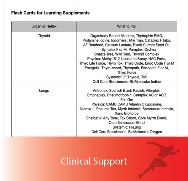 organ-relflex-flashcards